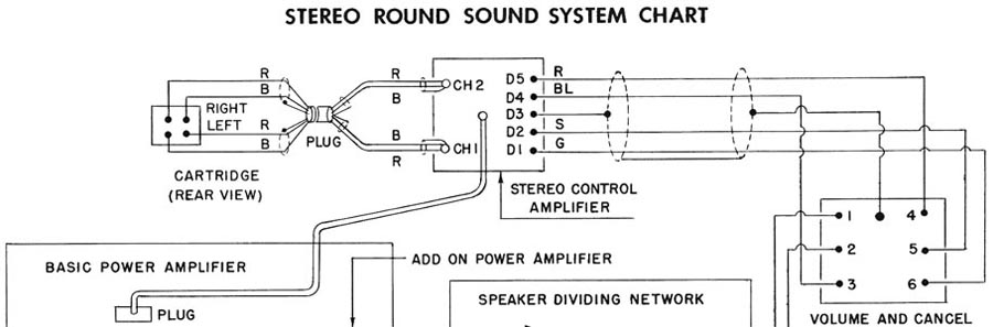 Stereo-Round-Sound-System Jukebox Musikbox