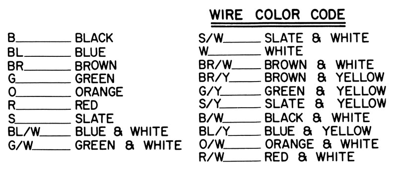 Wiring colour codes AMI Continental