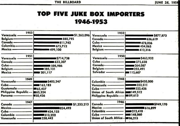 Import Jukebox 