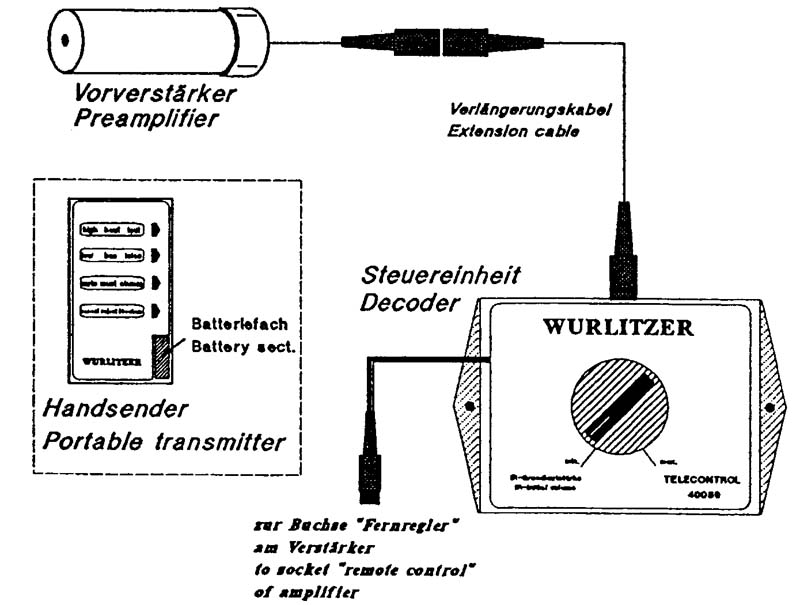 Deutsche Wurlitzer Fernregler Remote Volume Control