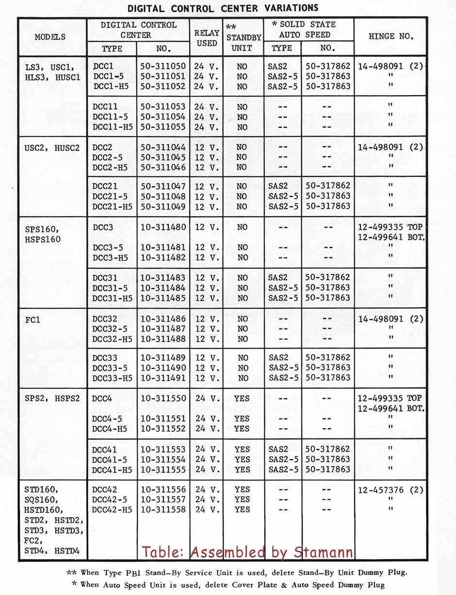 Seeburg DCC Variations
