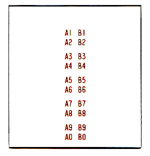 Programmglas A1-B0 